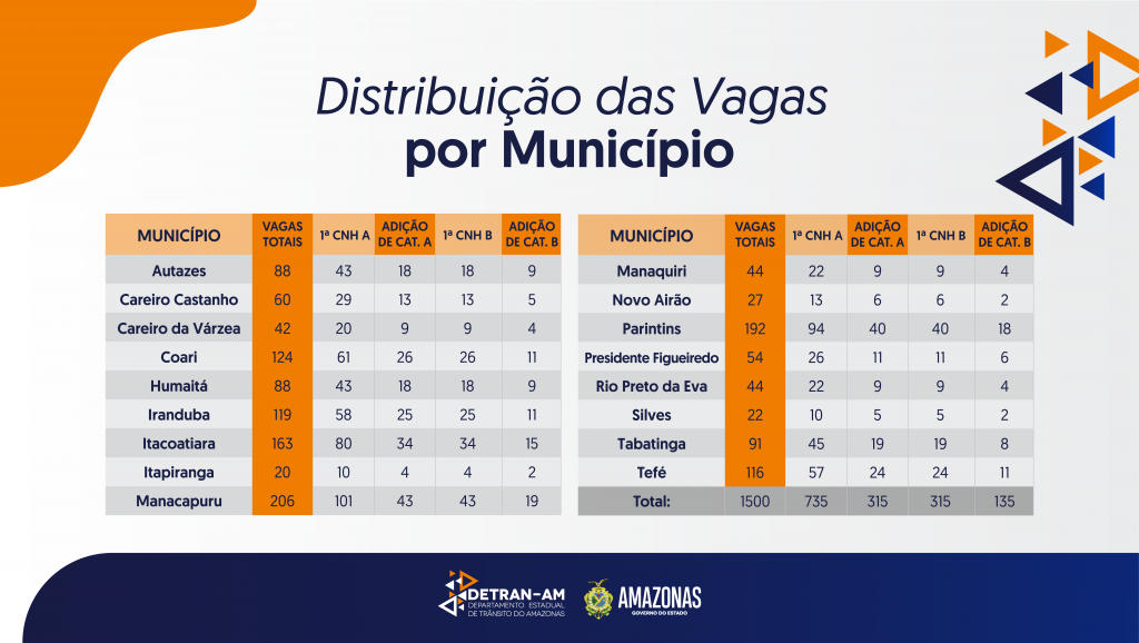 vagas por municipio