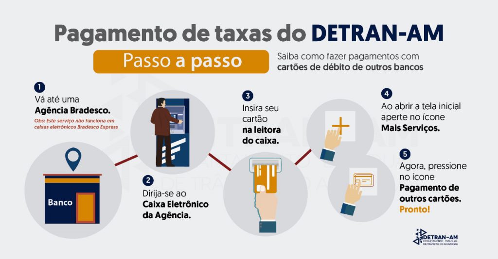 Taxas de serviços do Detran-AM podem ser pagas em caixas eletrônicos do Banco Bradesco por correntistas de outros bancos