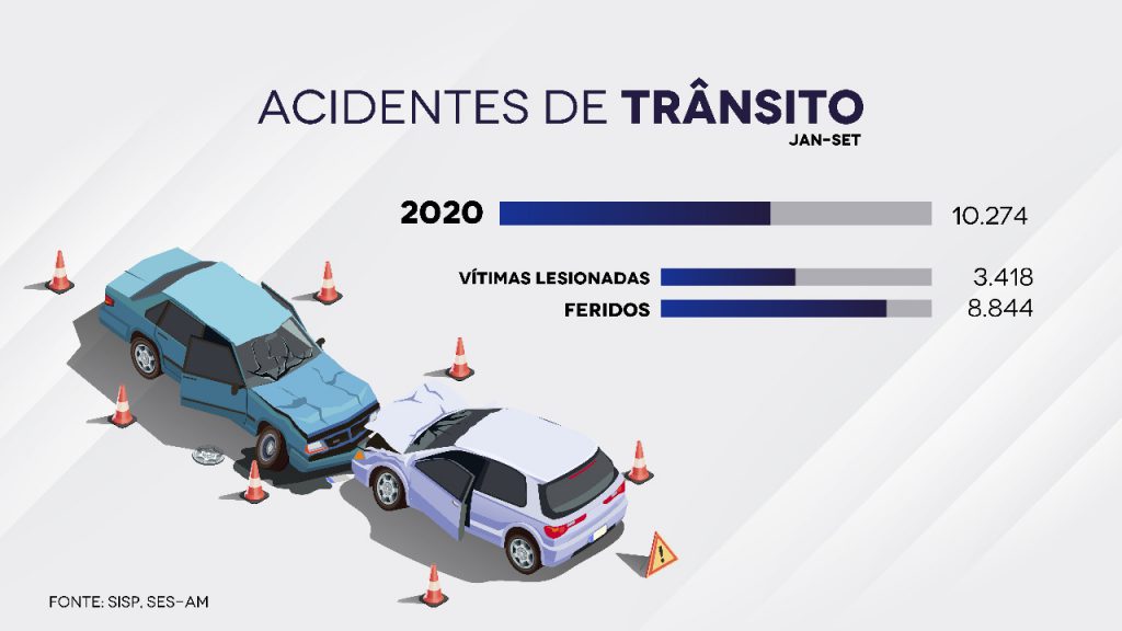 Socorro às Vítimas de Trânsito - Como é cobrado na prova do DETRAN?