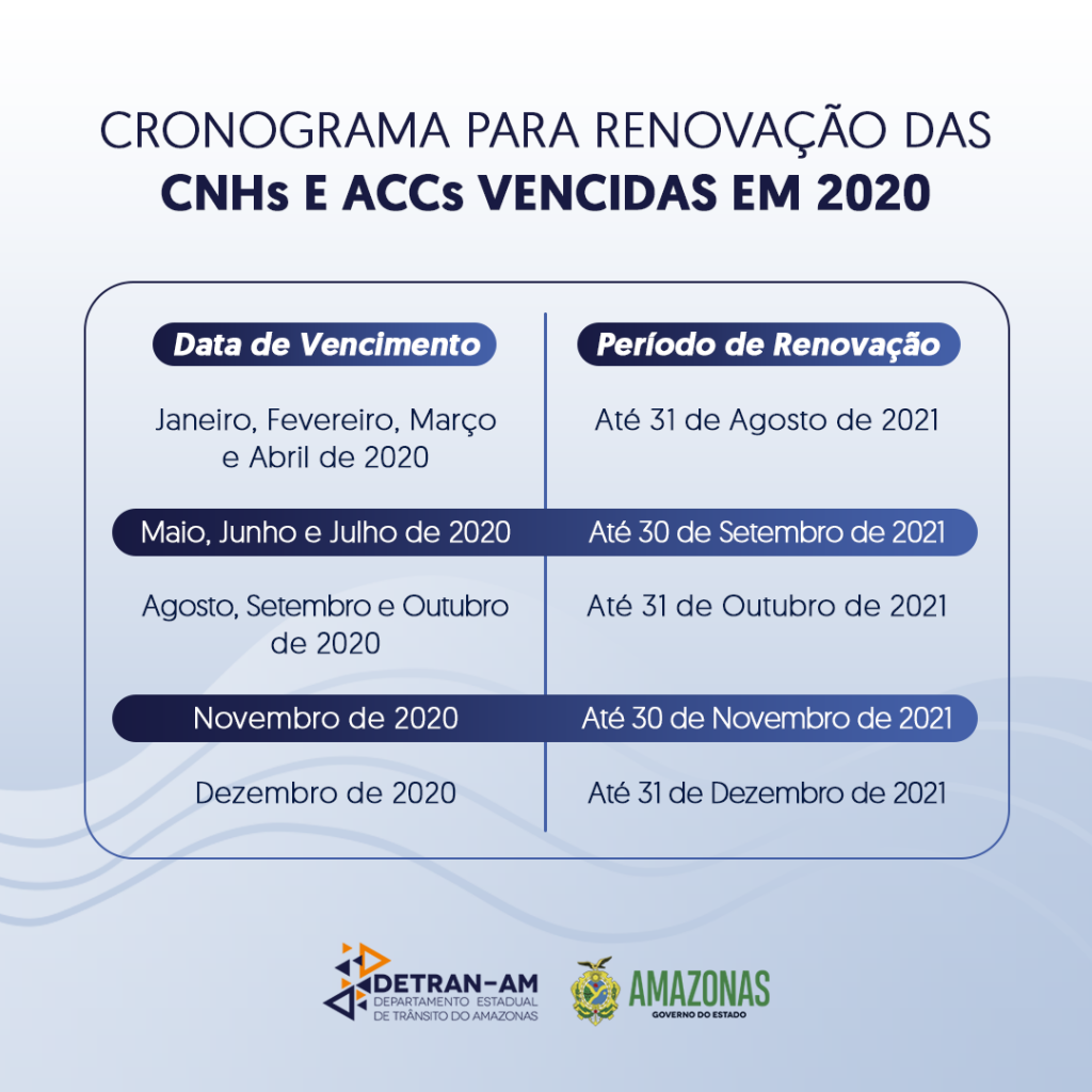 Prazos novos cnh1