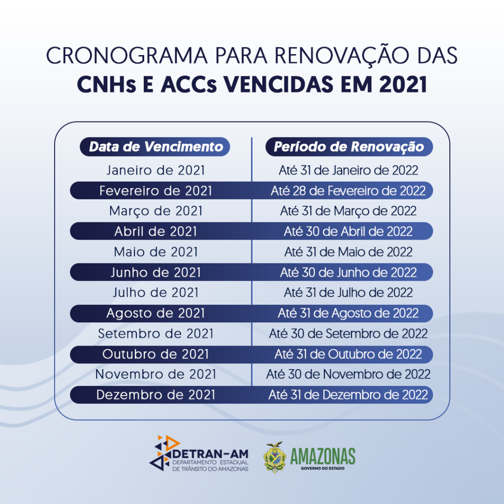 Prazos novos cnh2